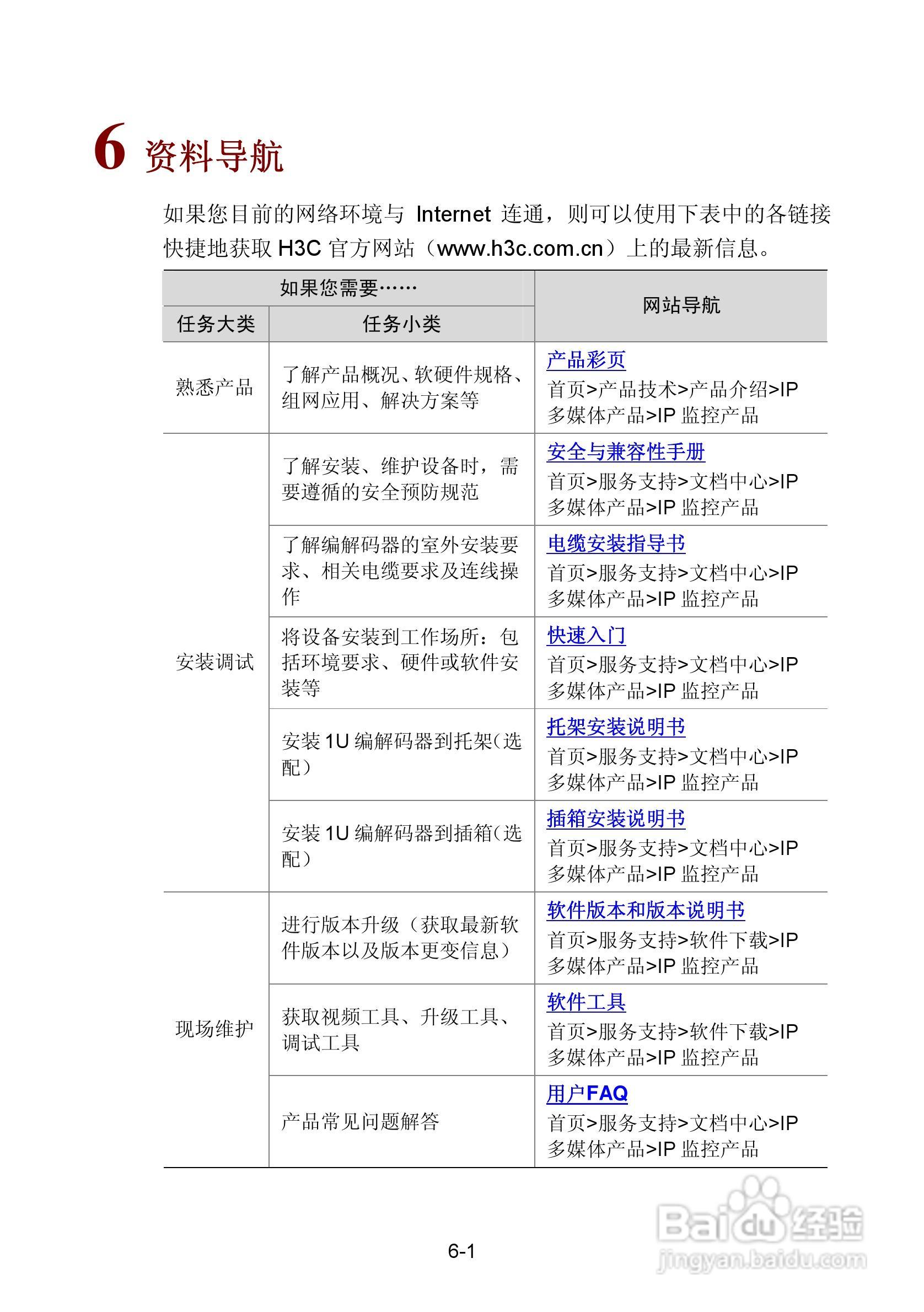 H3C DC1801-FH视频解码器使用手册:[3]