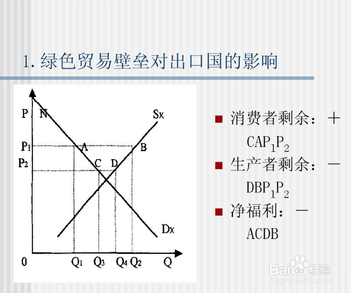 如何衡量消费者福利