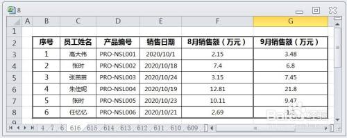 EXCEL如何让不同月份的销售额显示旋风图效果