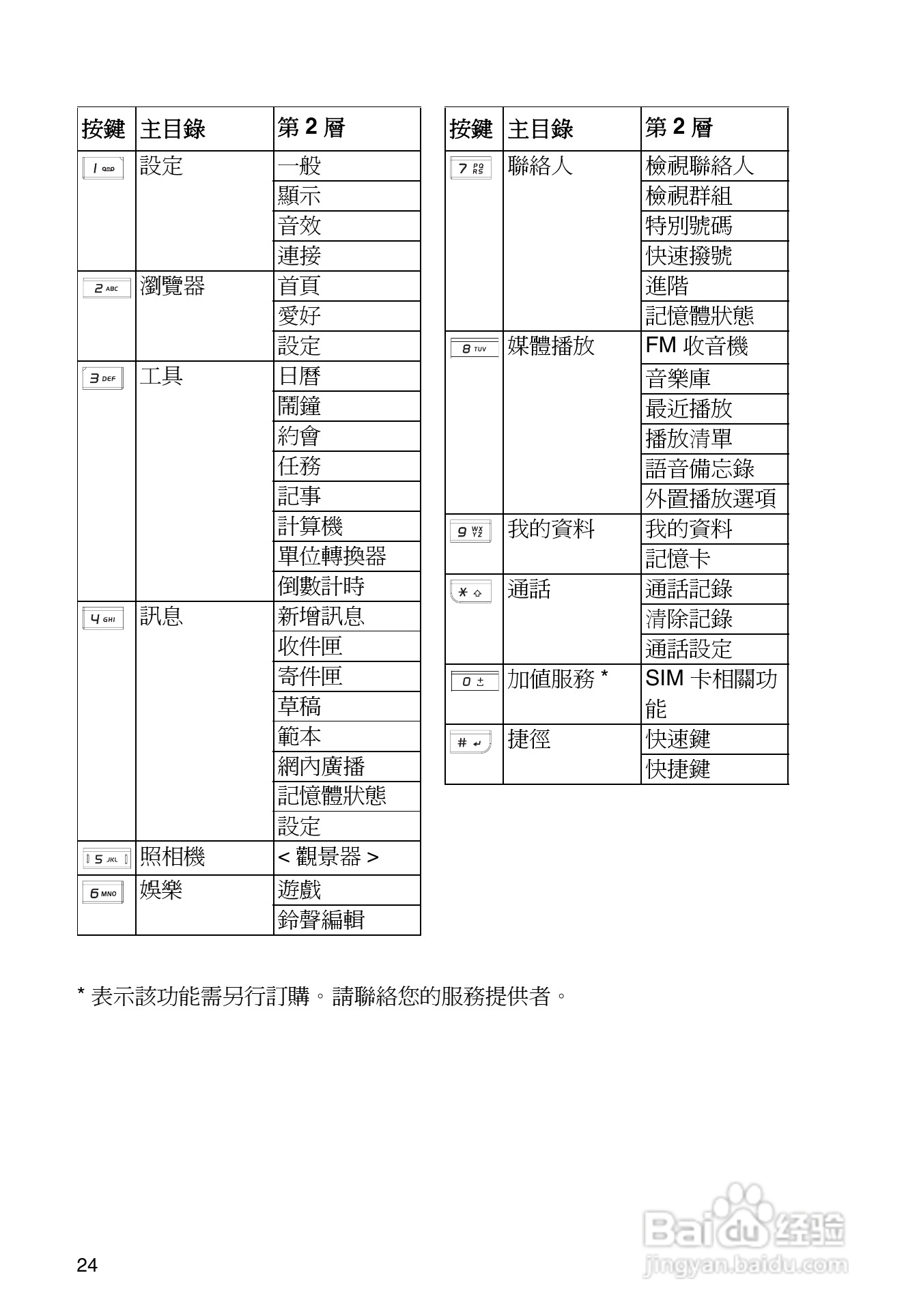 东芝TS30手机使用说明书:[3]