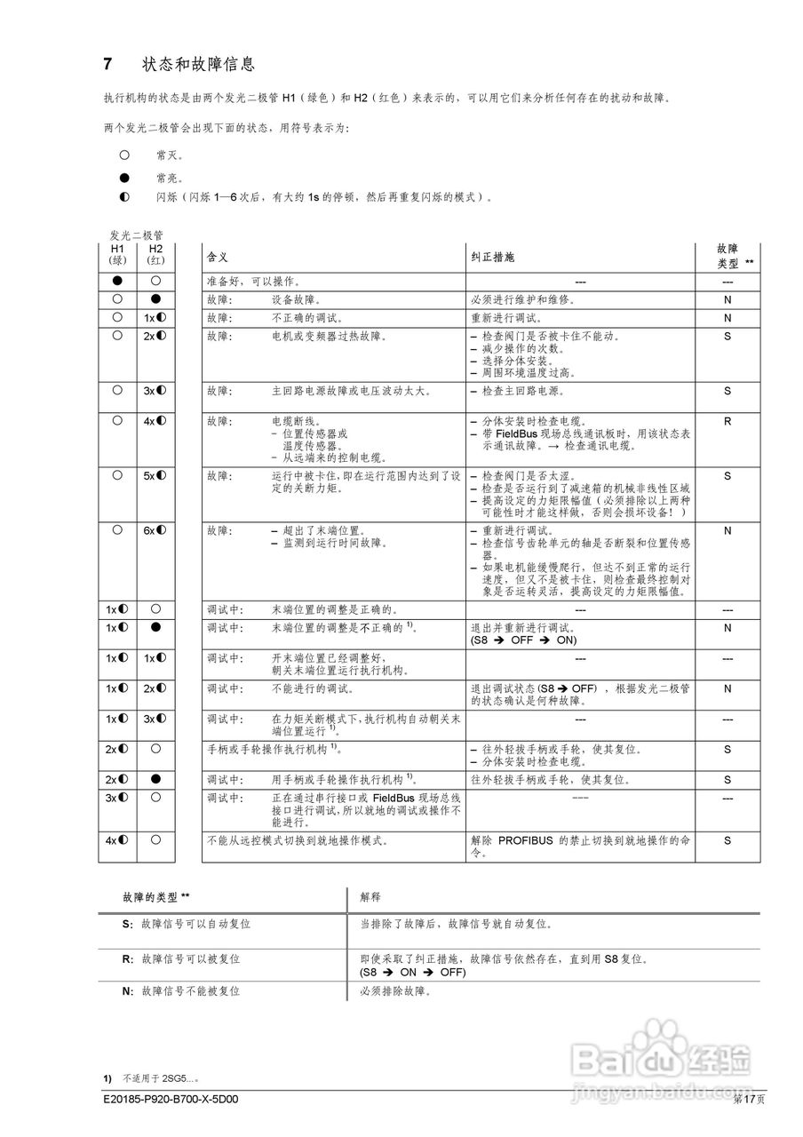 SIPOS 5 Flash ECOTRON经济型电动执行机构使用说明书:[2]