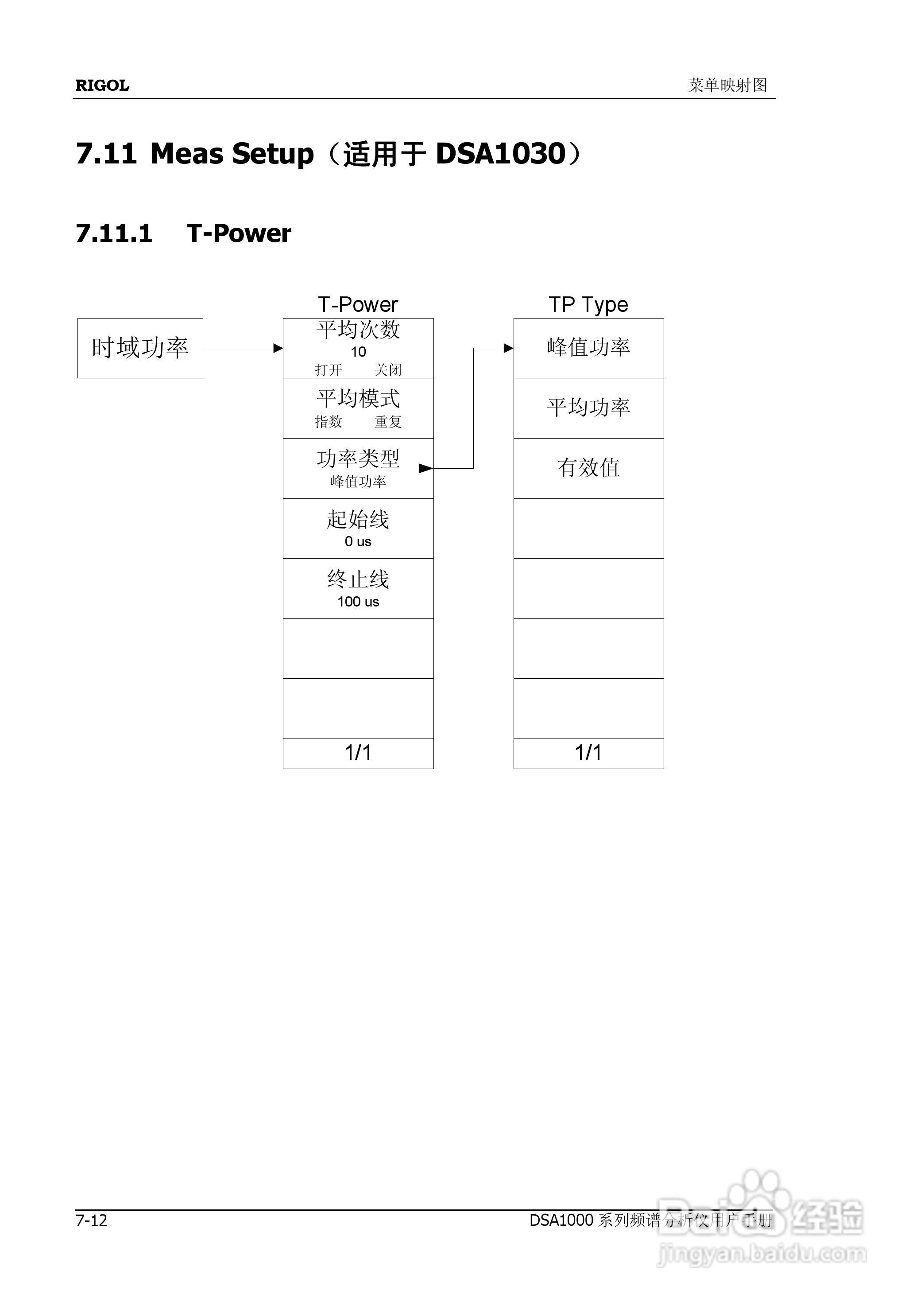 DSA1020频谱分析仪使用说明书:[25]