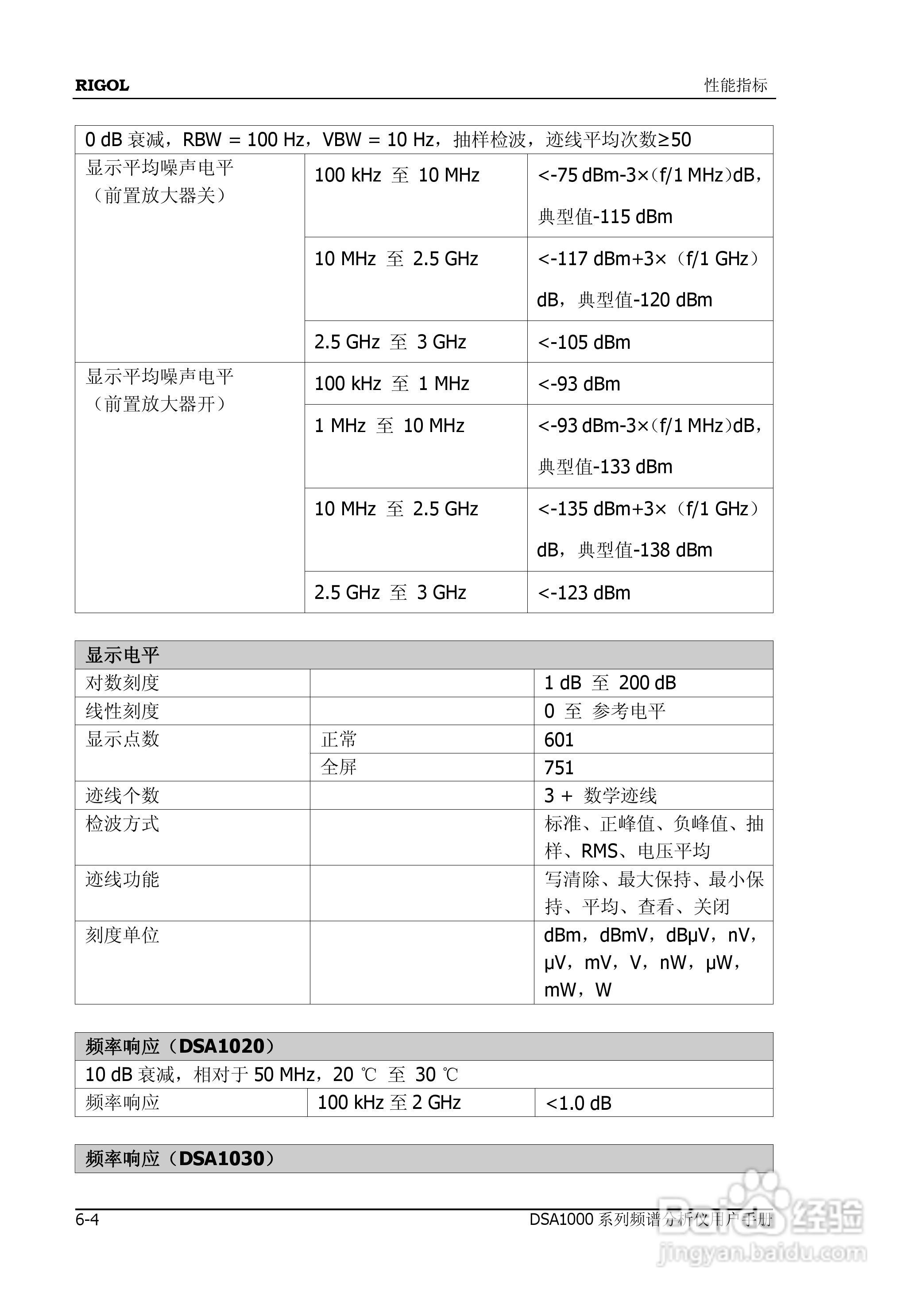 DSA1020频谱分析仪使用说明书:[23]