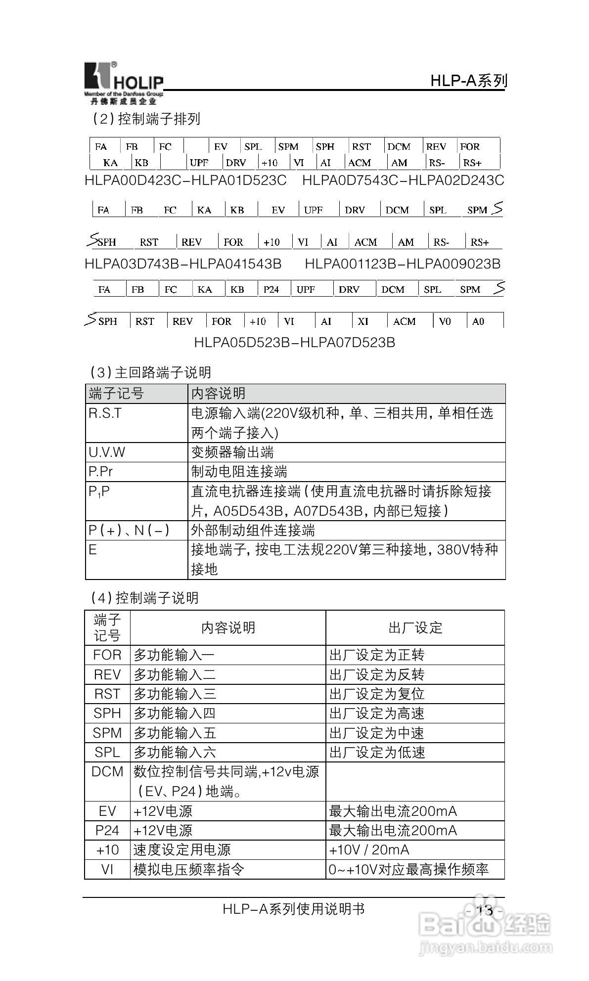 丹弗斯HLP-A系列用变频调速器使用说明书:[2]