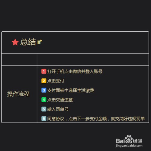 手机微信怎么交违章罚款