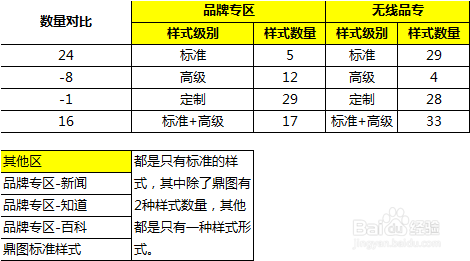百度推广品牌专区产品介绍