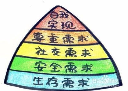 如何打造一流创业团队