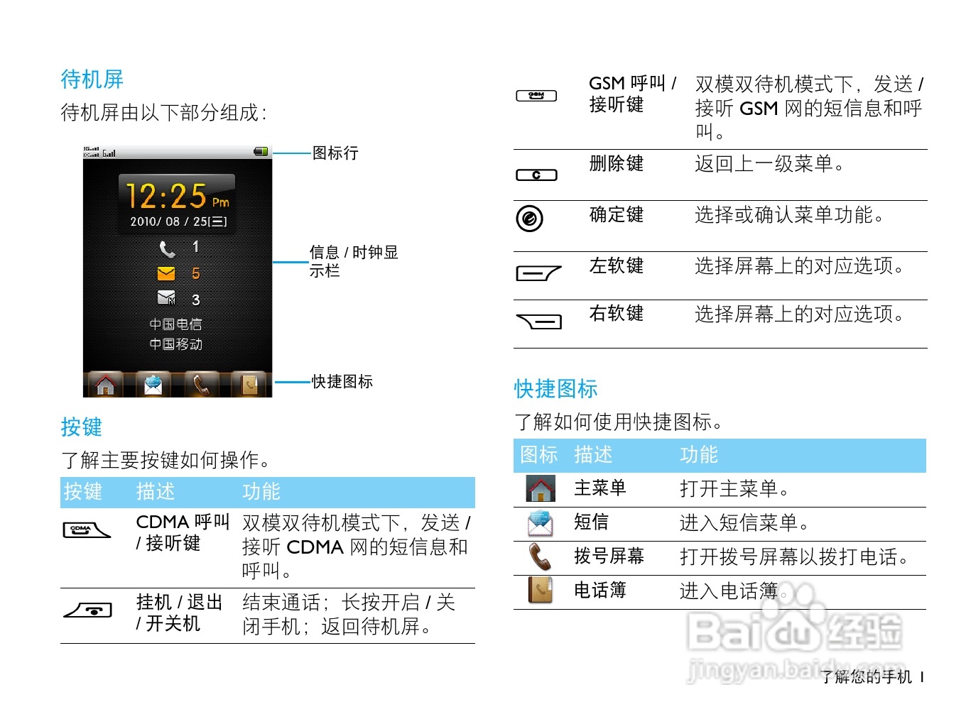 飞利浦D612手机使用说明书:[1]