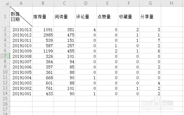 wps表格如何制作斜线表头