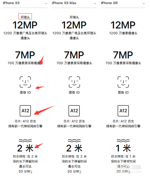 苹果新发布的手机怎么买,苹果手机购买攻略