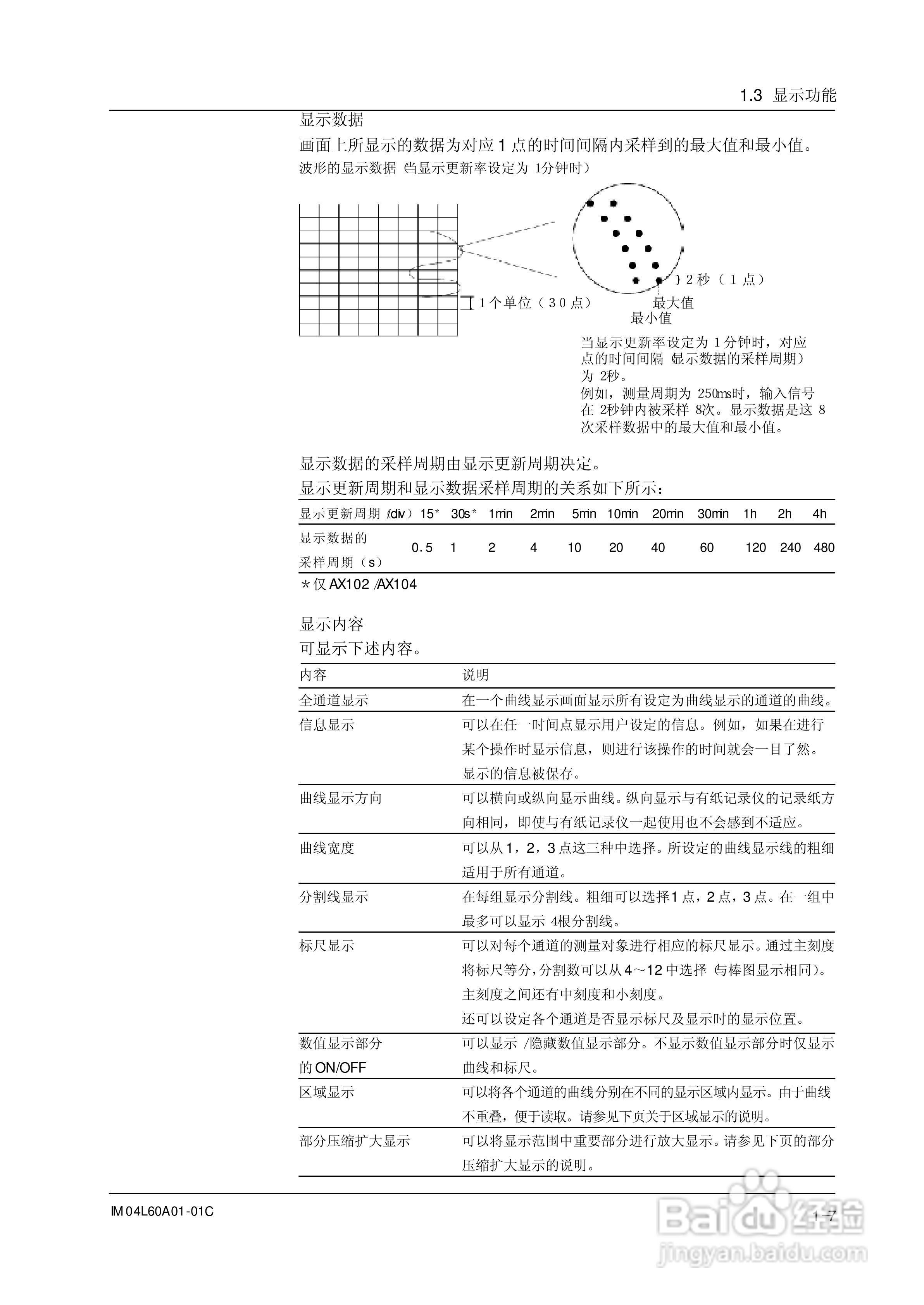 AX100无纸记录仪说明书:[3]