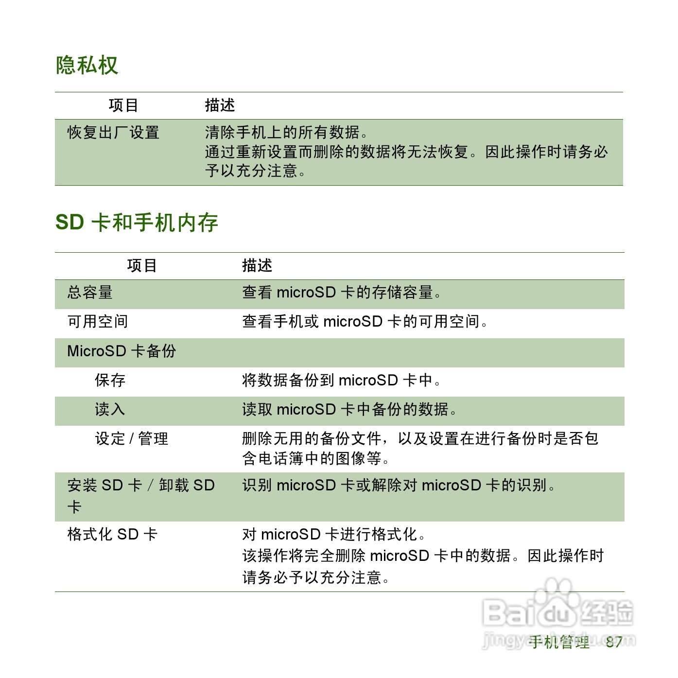 夏普SH8158U手机使用说明书:[9]