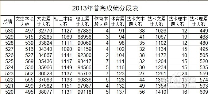 高考填报志愿篇●本二上下（山东）