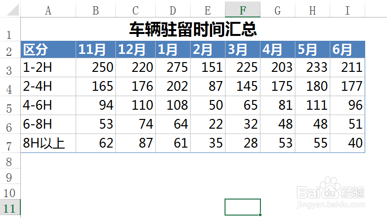 Excel如何插入CHART图表_类似Sheet但只有图表