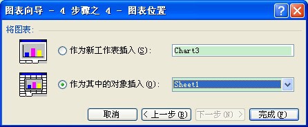 excel技巧(5)：如何使用图表（八）雷达图
