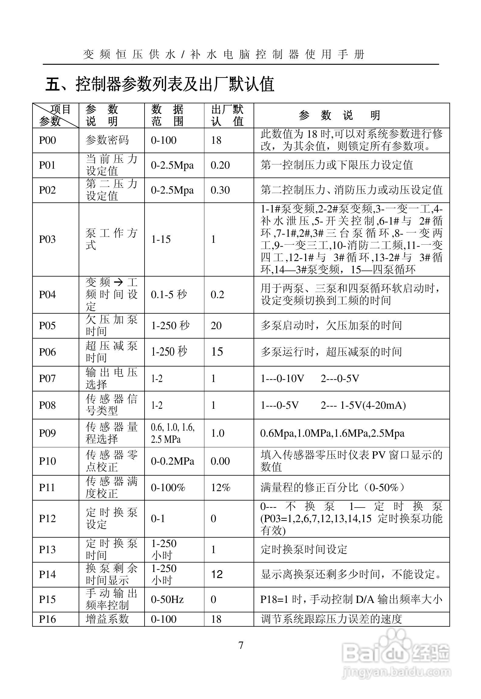 HD4000变频恒压供水电脑控制器使用手册:[1]