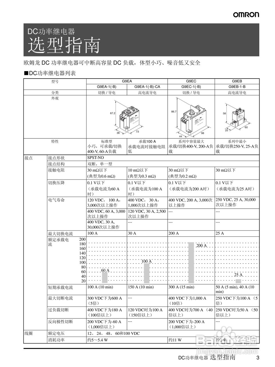 omron G9EA/G9EC DC功率继电器说明书:[1]