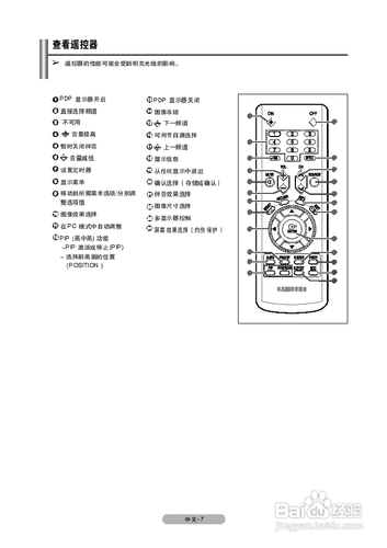 【说明书】三星PPM50M7F液晶显示器（一）
