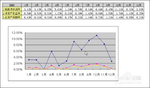 如何設置excel曲線圖垂直軸和次座標軸