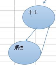 CI框架编辑分类