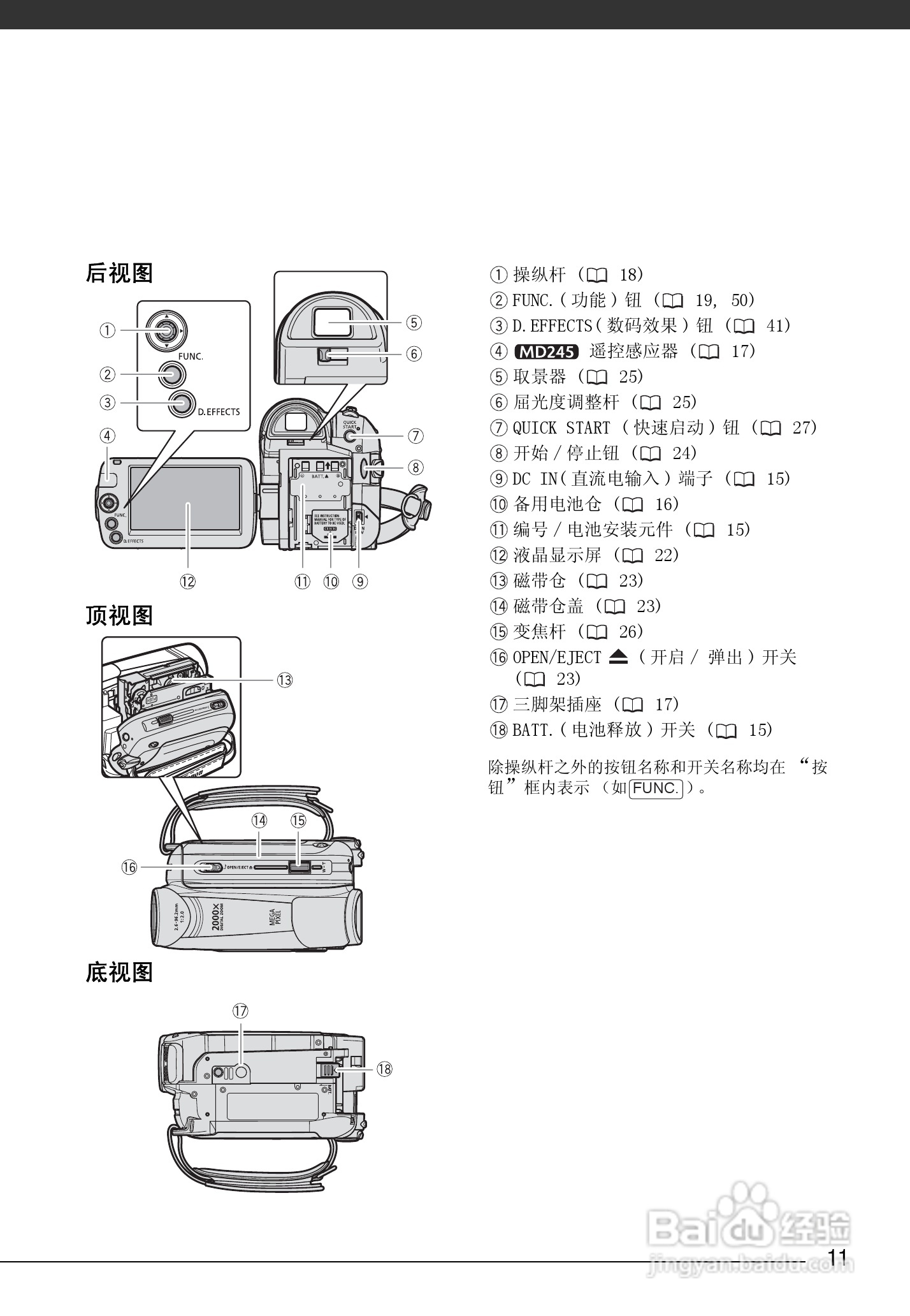 佳能MD225数码摄像机使用说明书:[2]