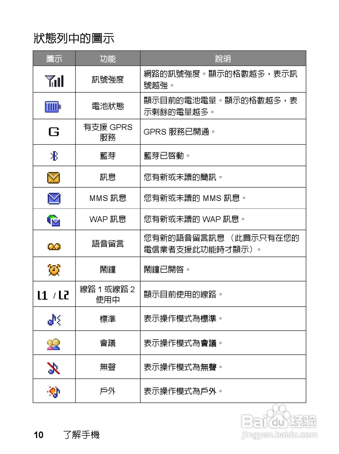 明基EF61手机使用说明书:[3]