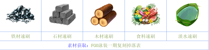 泳装一期复刻攻略