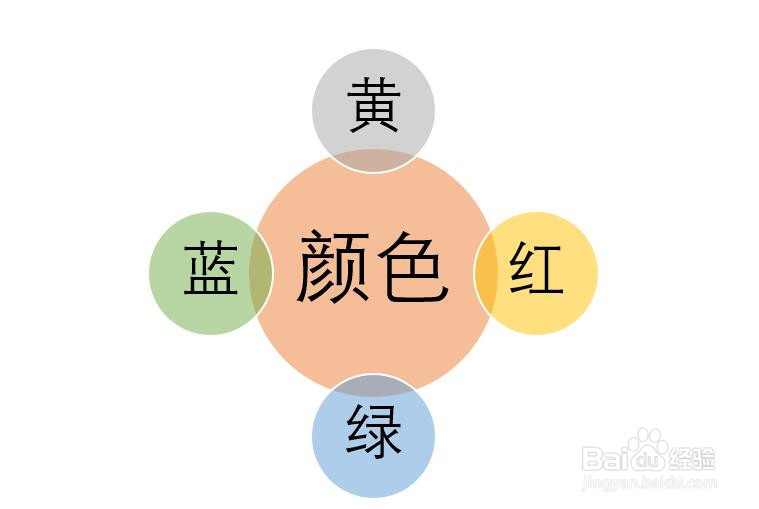 怎么在word文档中插入一个射线维恩图