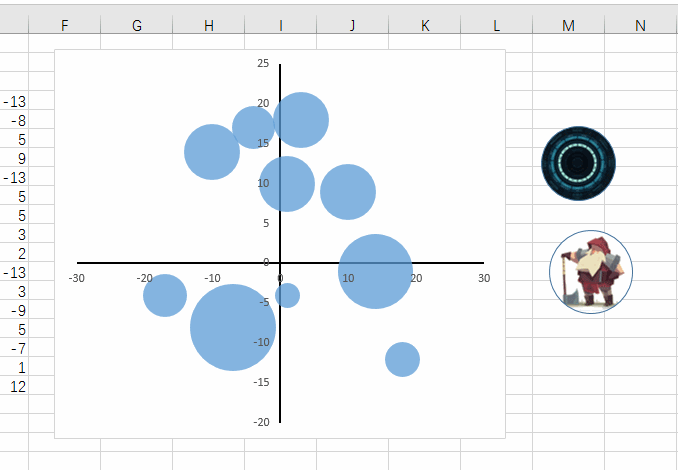excel如何快速产四象限的气泡图