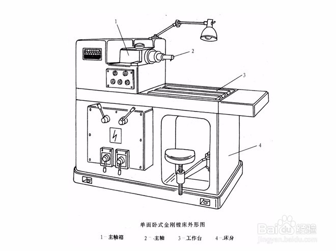 镗床的构成及分类