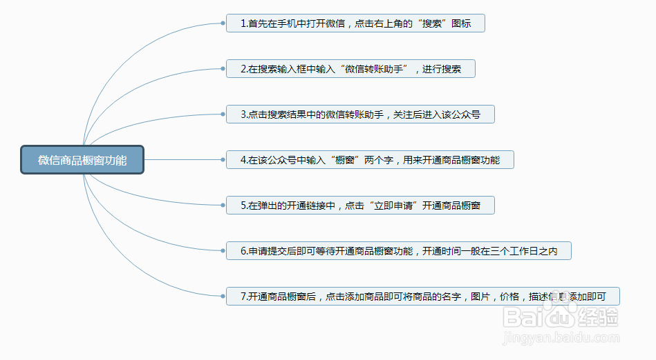 微信商品橱窗怎么做