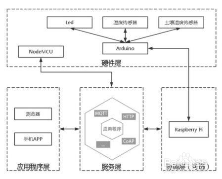 华云数据-2019前端战略规划之物联网IOT