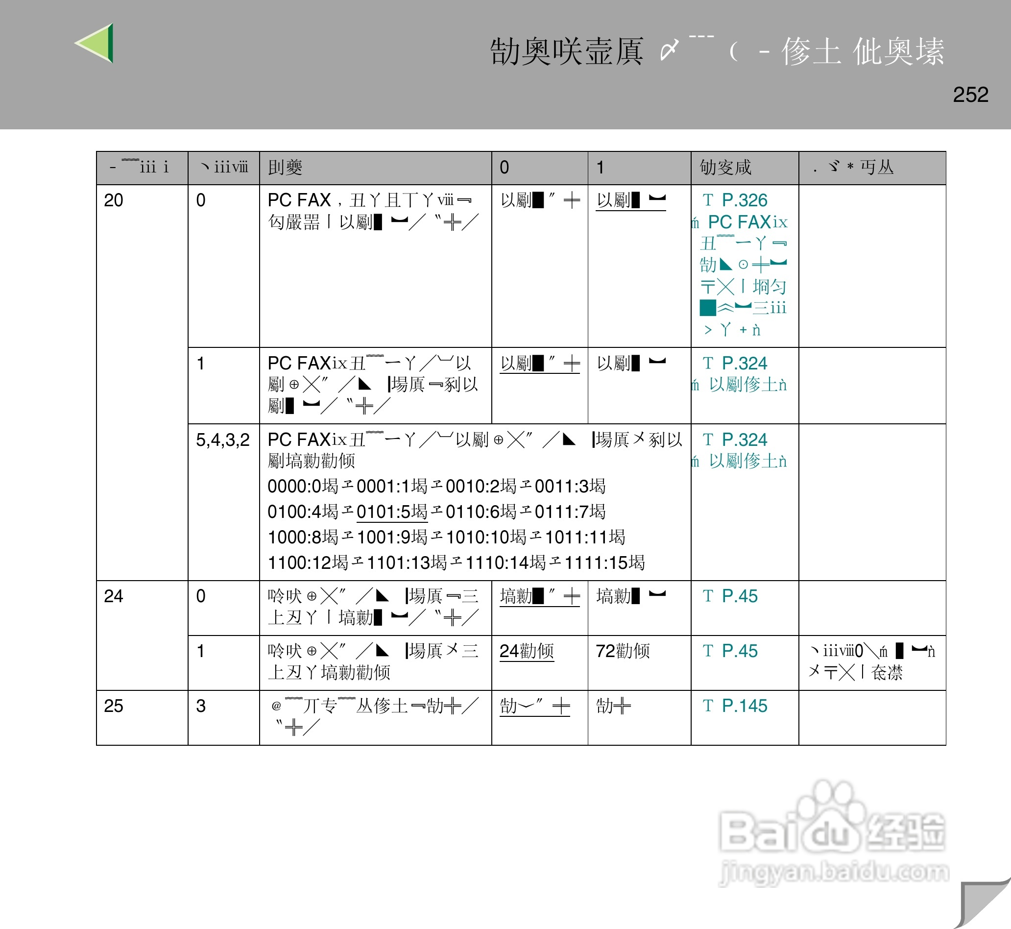 IPsio color8150彩色激光打印机使用说明书:[26]