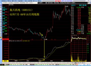 怎样洞察价格的波动规律