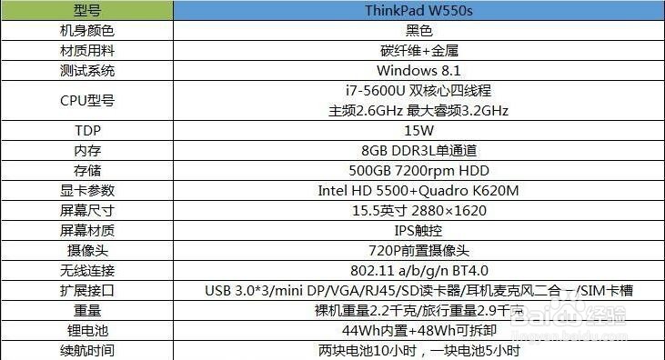 更轻薄的移动工作站 ThinkPad W550s首测