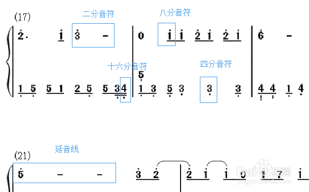 怎样快速学习钢琴简谱