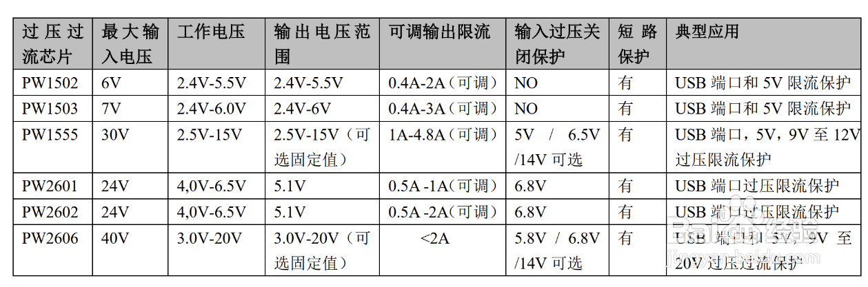 过压过流保护芯片，限流开关芯片测试