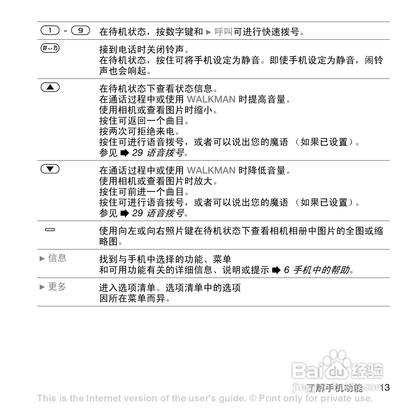 索爱W830c手机使用说明书:[2]