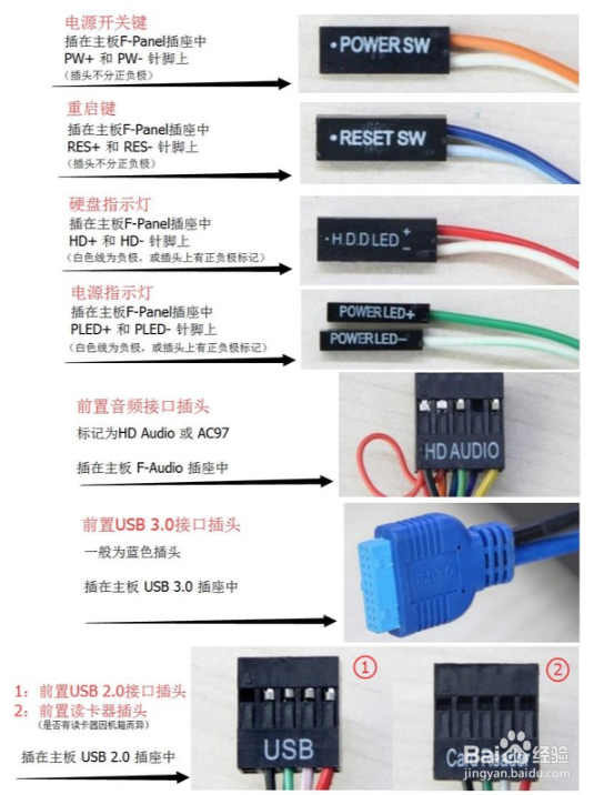 power led正负怎么接