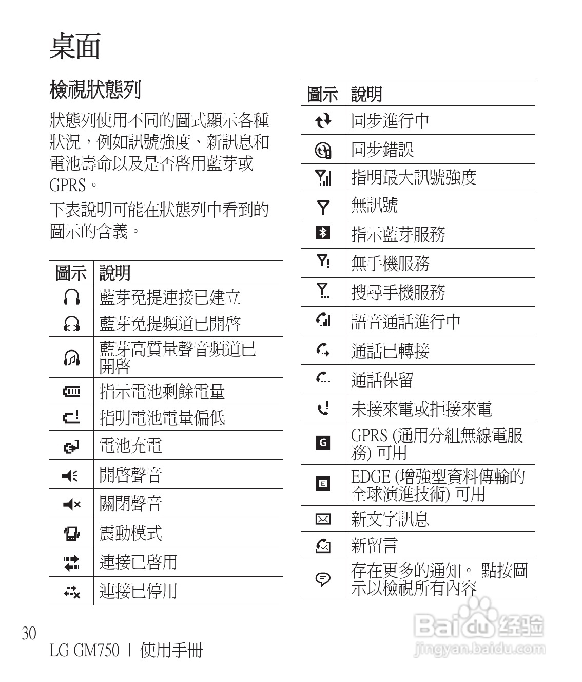LG GM750手机使用说明书:[3]