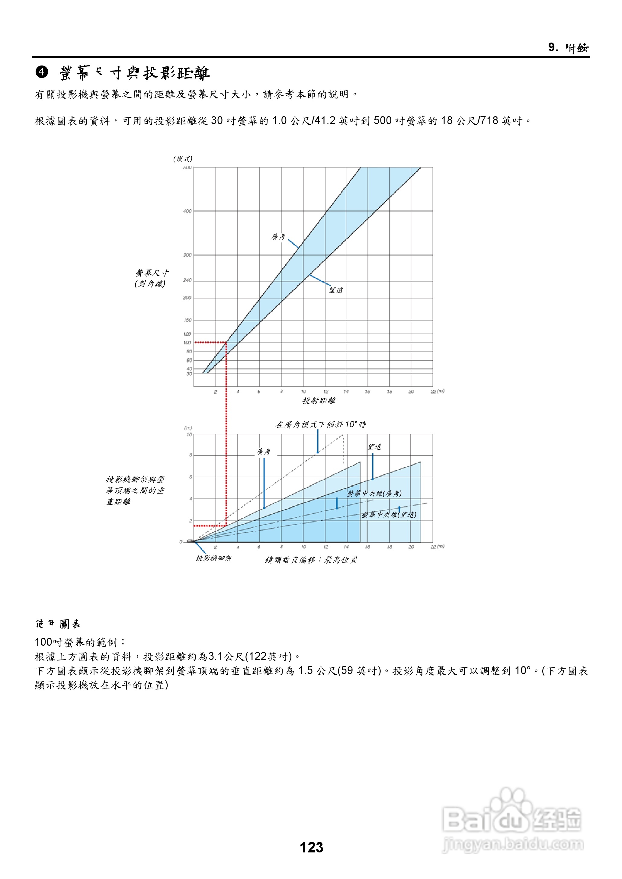 NEC NP2000/NP1000投影机使用手册:[14]