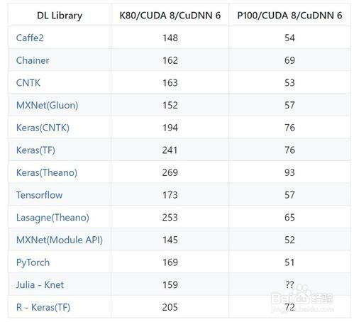 在pytorch中怎么使用 \