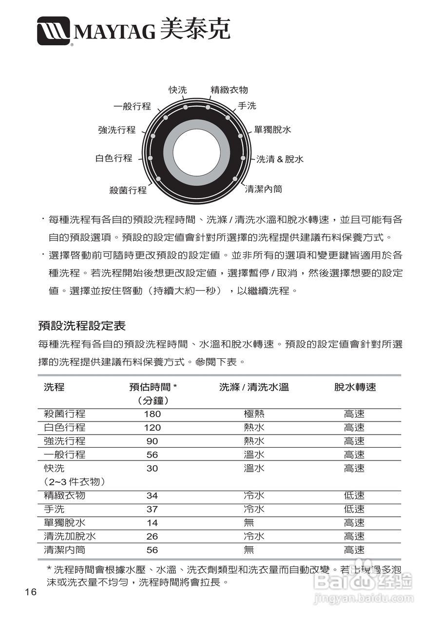 美泰克MAYTAG MHWZ600洗衣机说明书:[2]