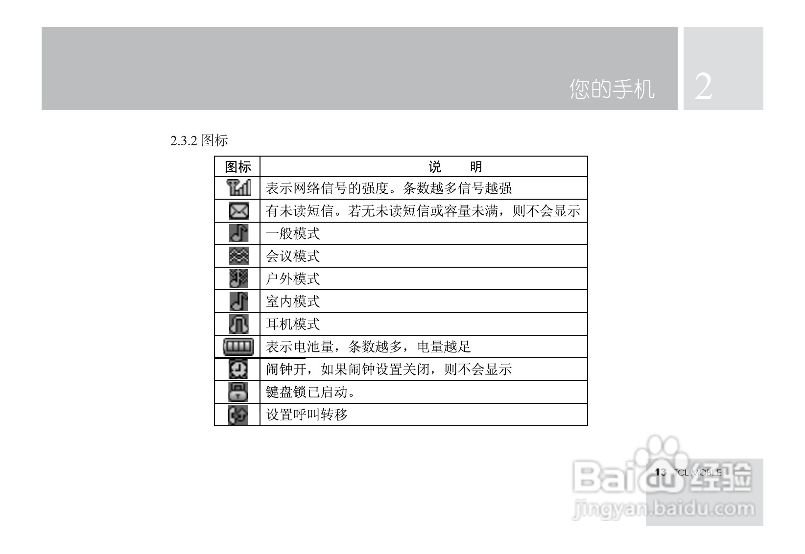 TCL M581手机使用说明书:[2]