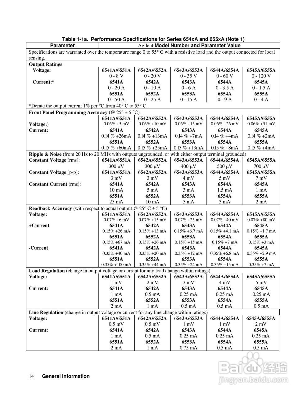 6040A系列电源供应器使用手册:[2]