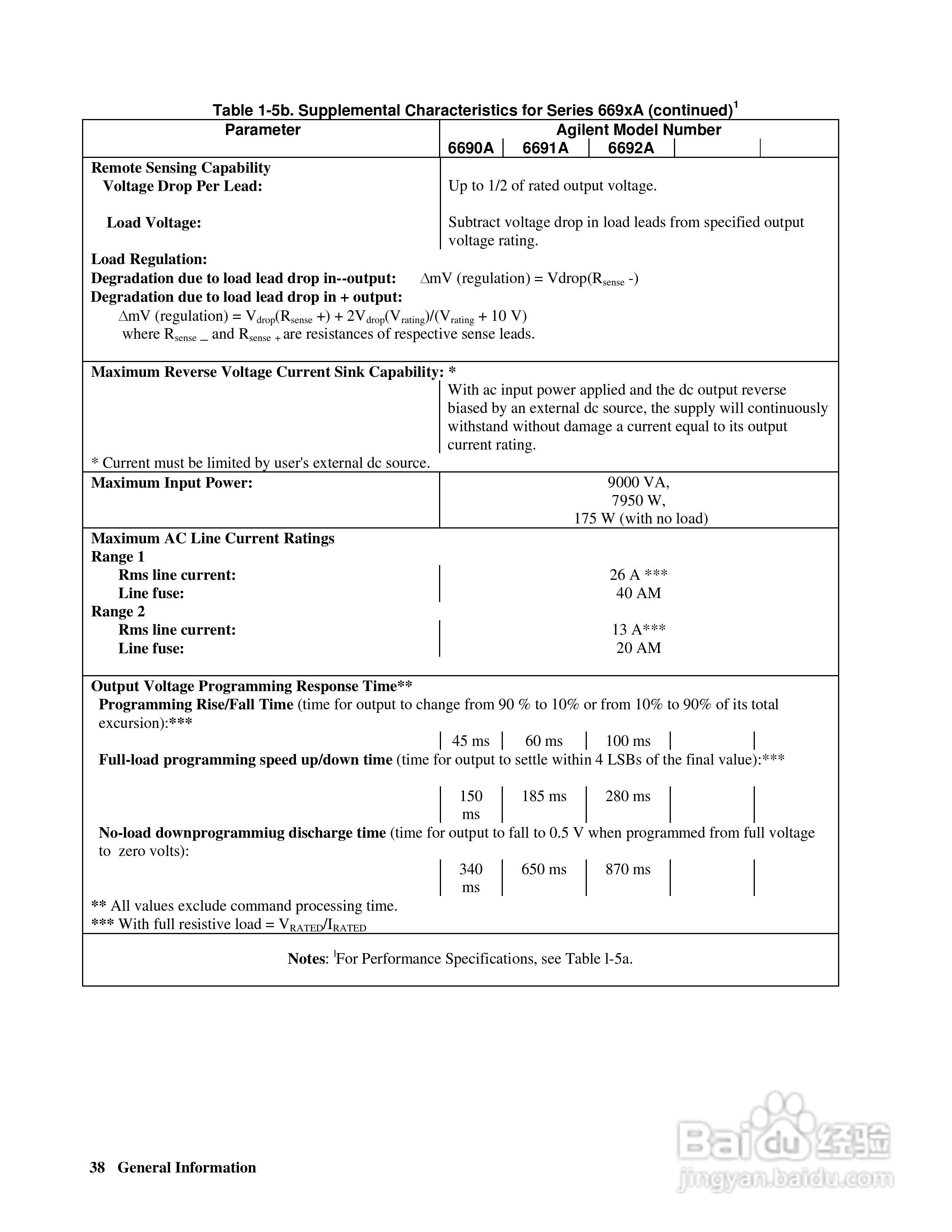 6690A系列电源供应器使用手册:[4]