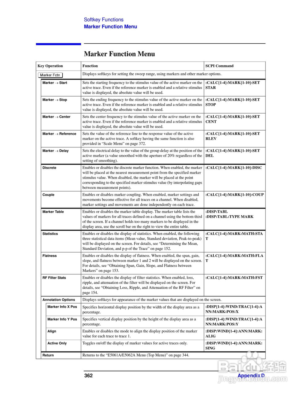 E5061A网路分析仪操作手册:[37]