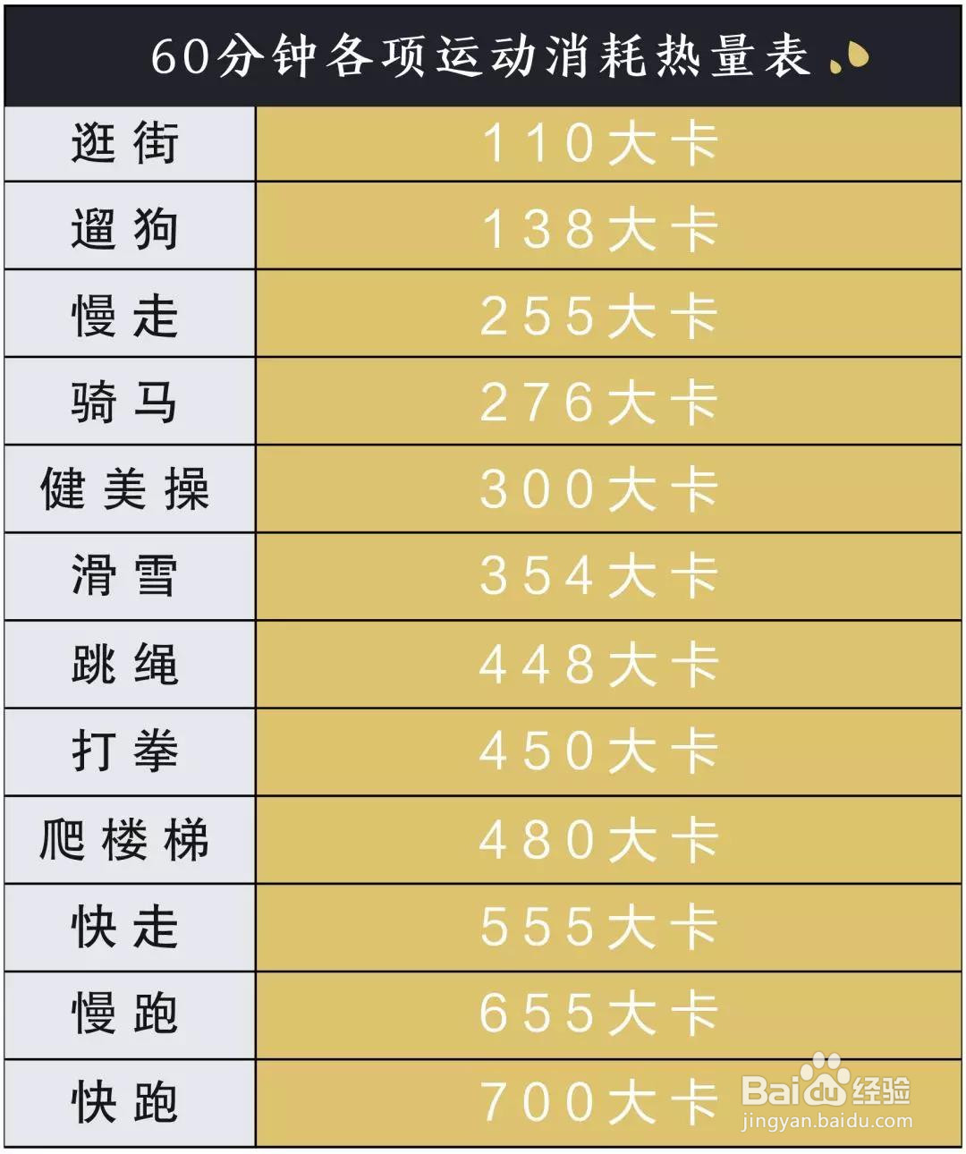 怎么通过走路运动减肥？