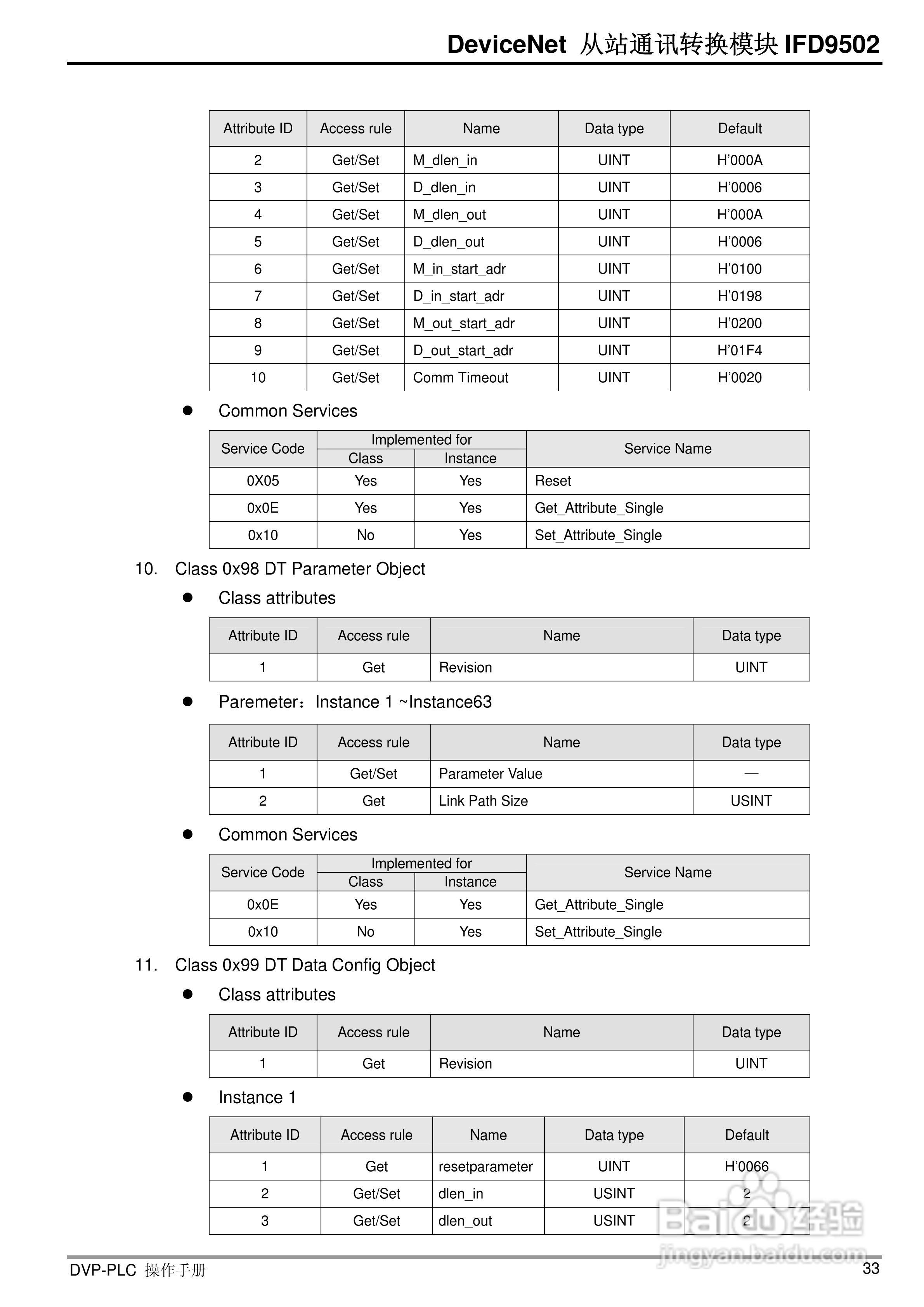 台达IFD9502 DeviceNet 从站通讯转换模组操作手册:[4]