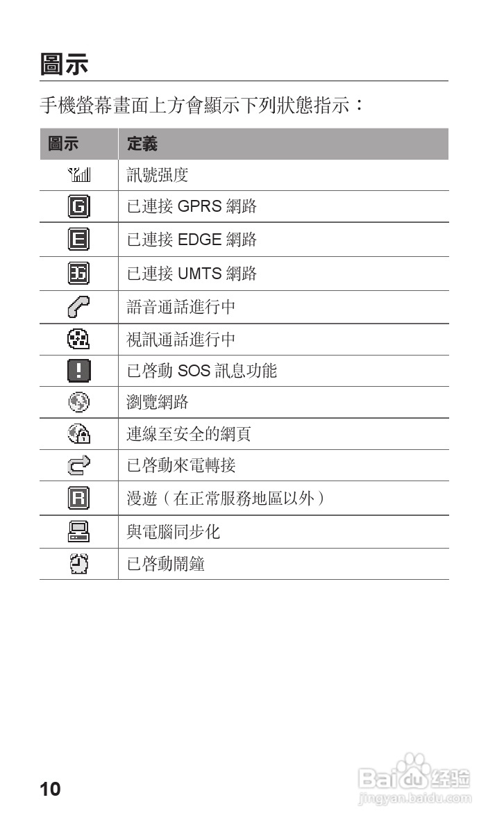 三星GT-C5180手机使用说明书:[1]